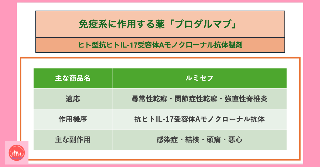 immune-system-related-drug-brodalumab