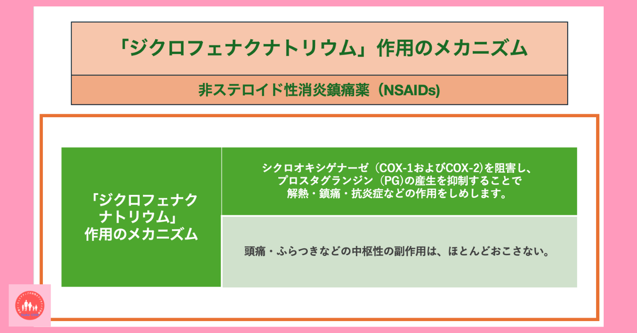 anti-inflammatory-drug-diclofenac-sodium