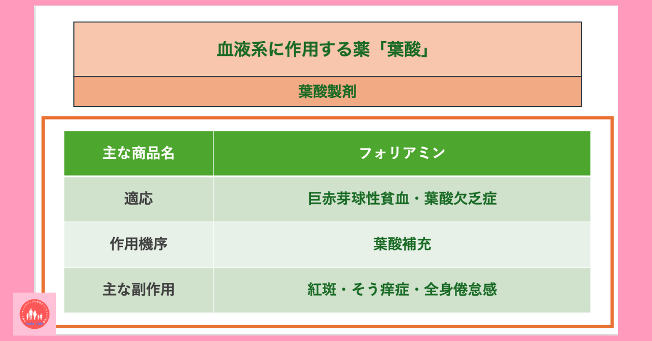 blood-related-drugs-folic-acid