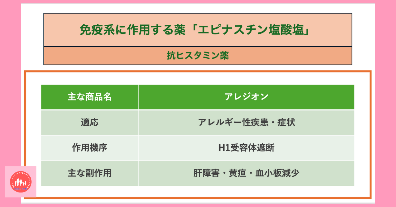 immune-system-related-drug-epinastine-hydrochloride