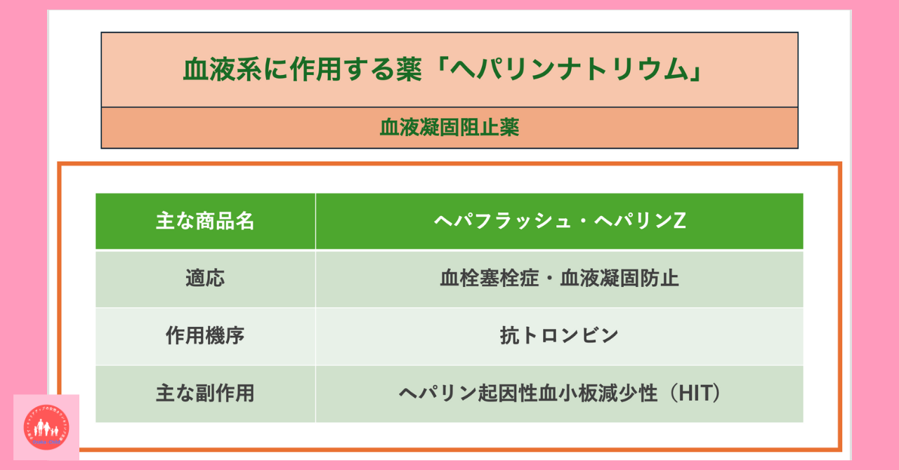 blood-related-drug-heparin-sodium