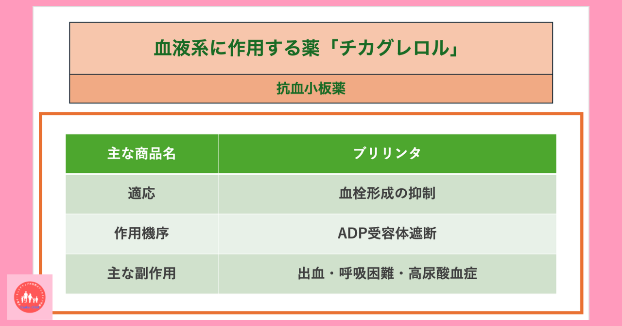 blood-related-drug-ticagrelor