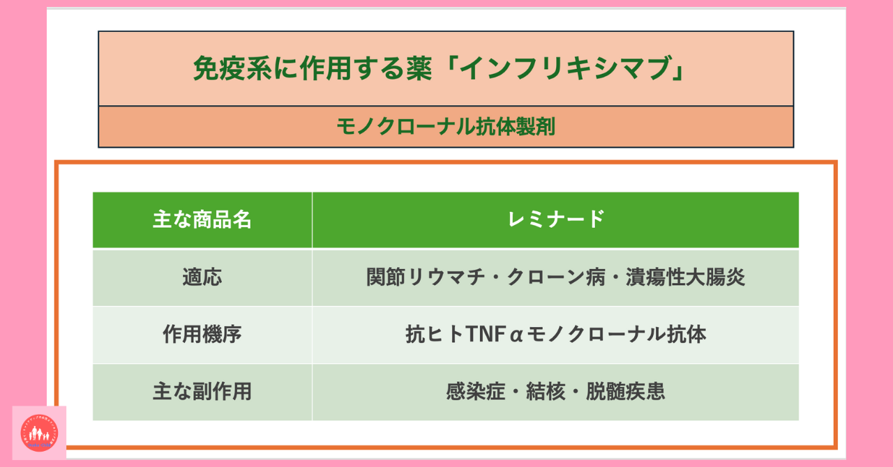 immune-system-related-drug-infliximab