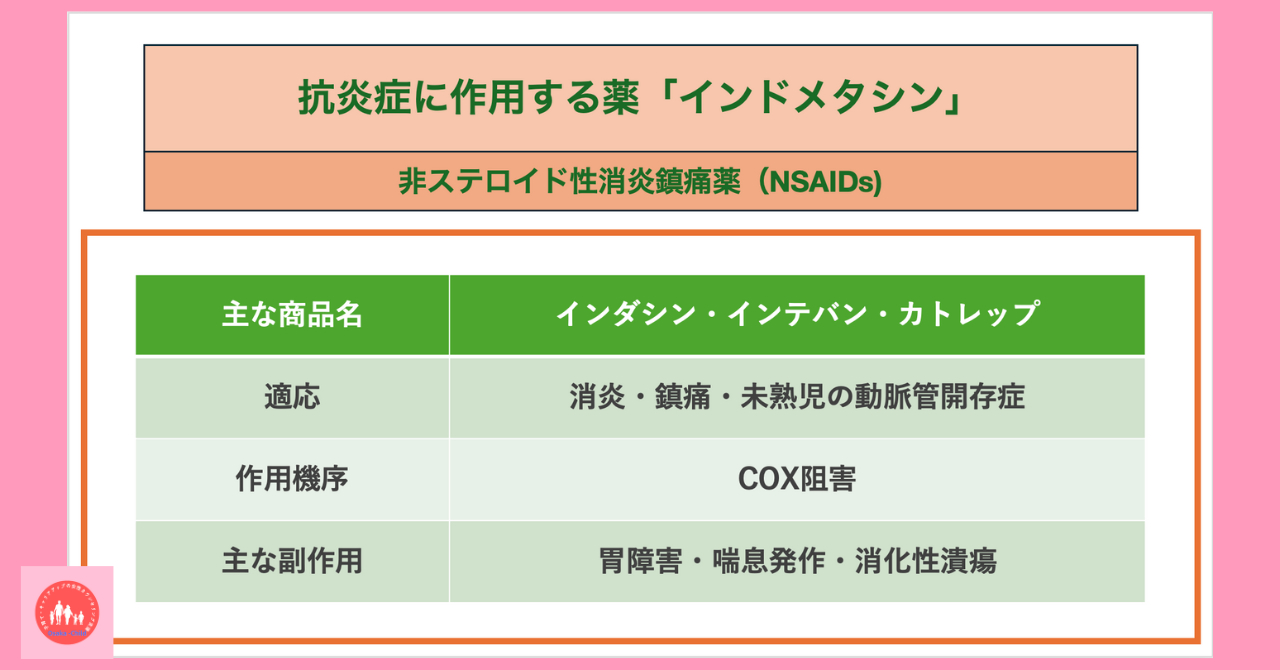 anti-inflammatory-drug-indomethacin