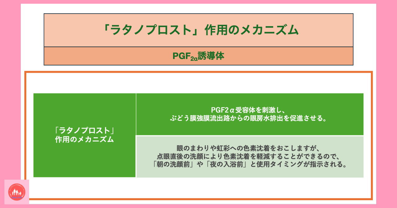 eye-related-drug-latanoprost