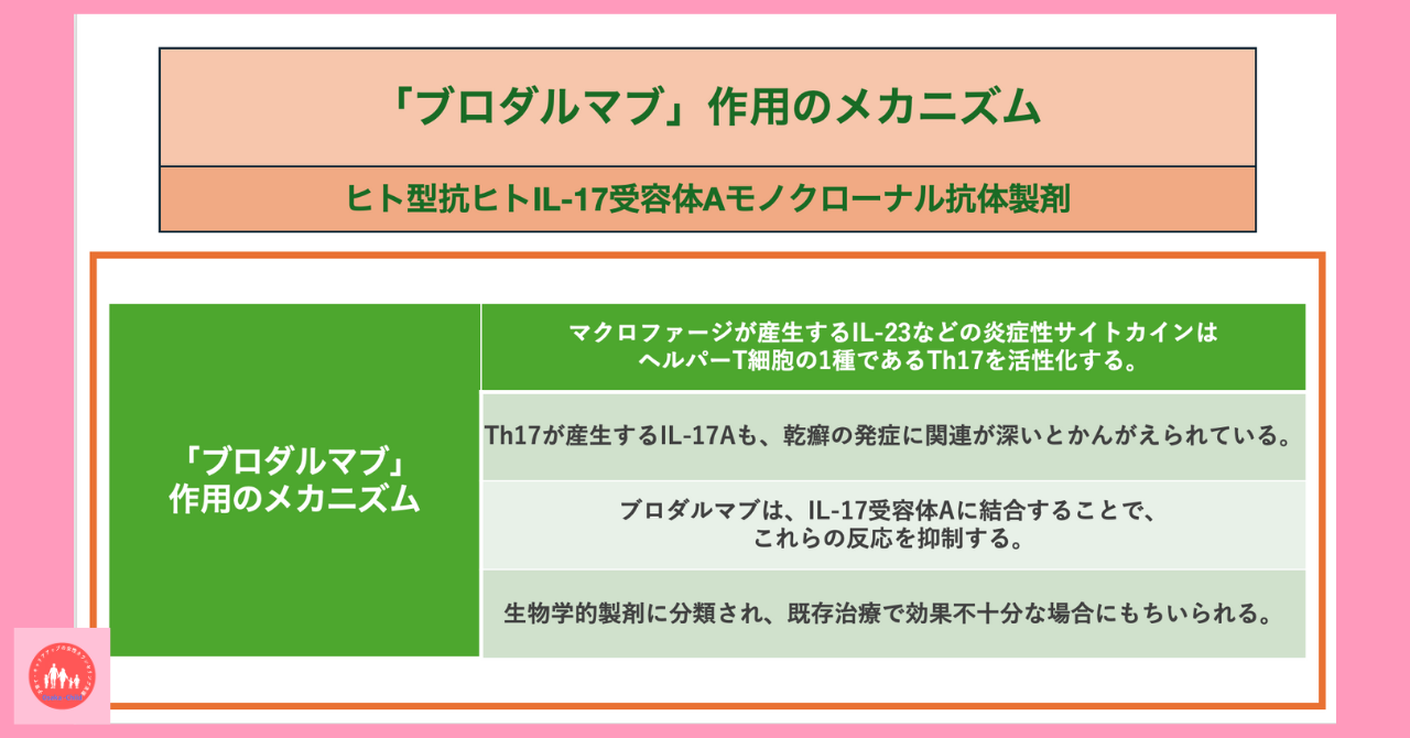 immune-system-related-drug-brodalumab