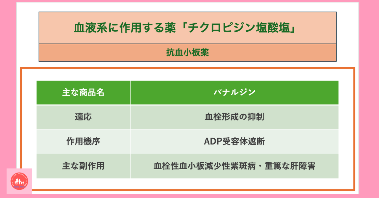 blood-related-drug-ticlopidine-hydrochloride