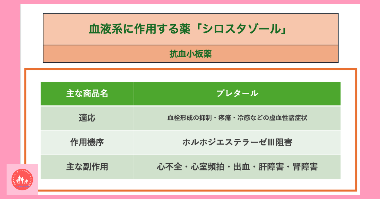 blood-related-drugs-cilostazol