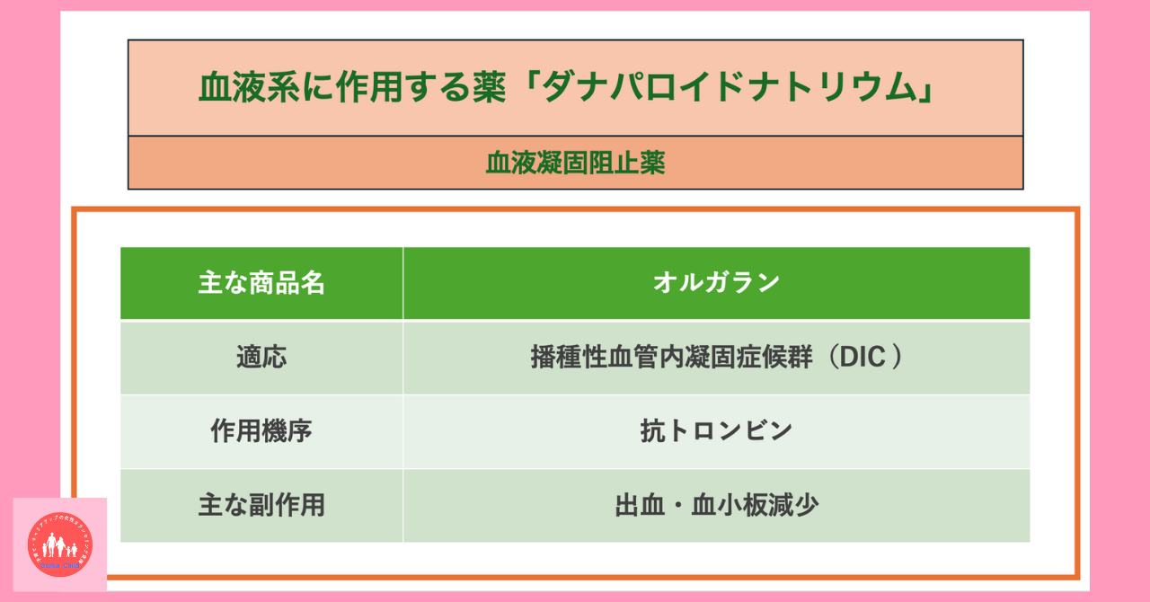 blood-related-drug-danaparoid-sodium