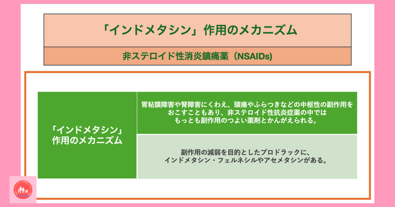 anti-inflammatory-drug-indomethacin