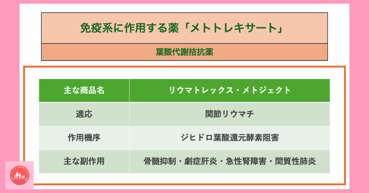 immune-system-related-drug-methotrexate