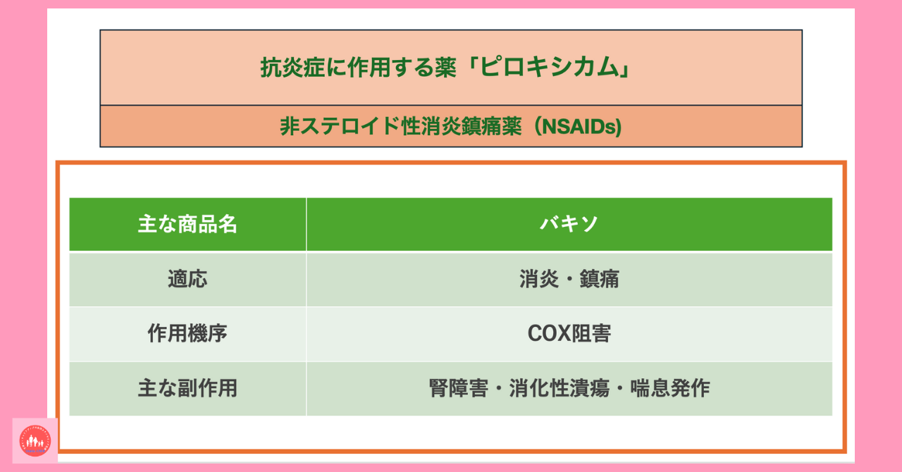 anti-inflammatory-drug-piroxicam