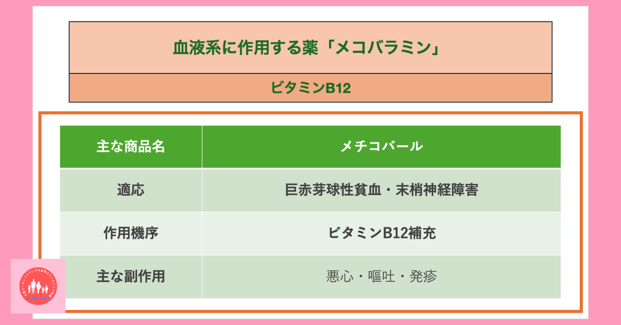 blood-related-drug-mecobalamin