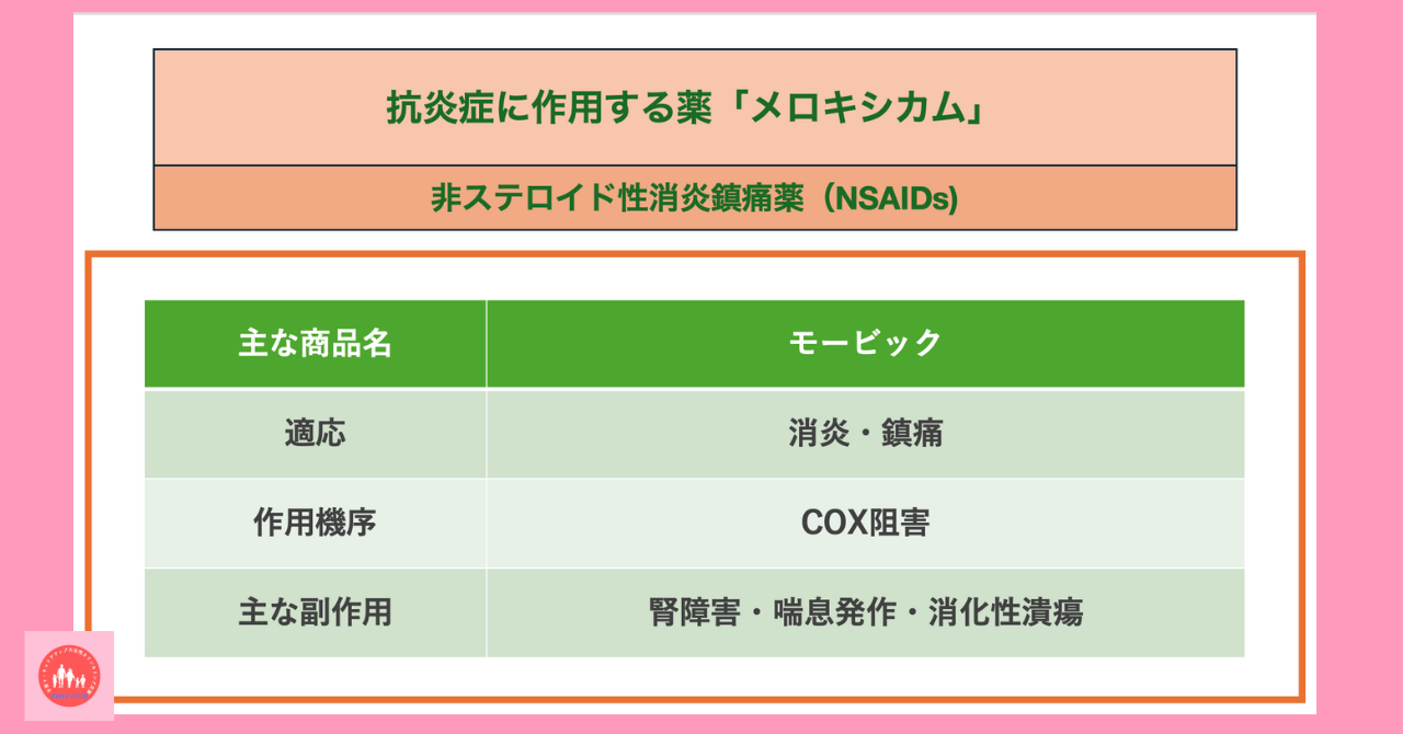 anti-inflammatory-drug-meloxicam