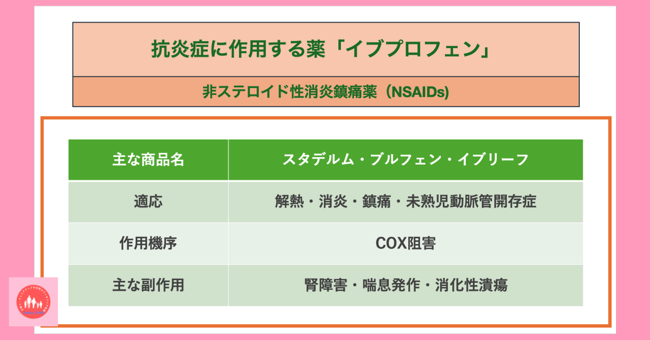 anti-inflammatory-drug-ibuprofen