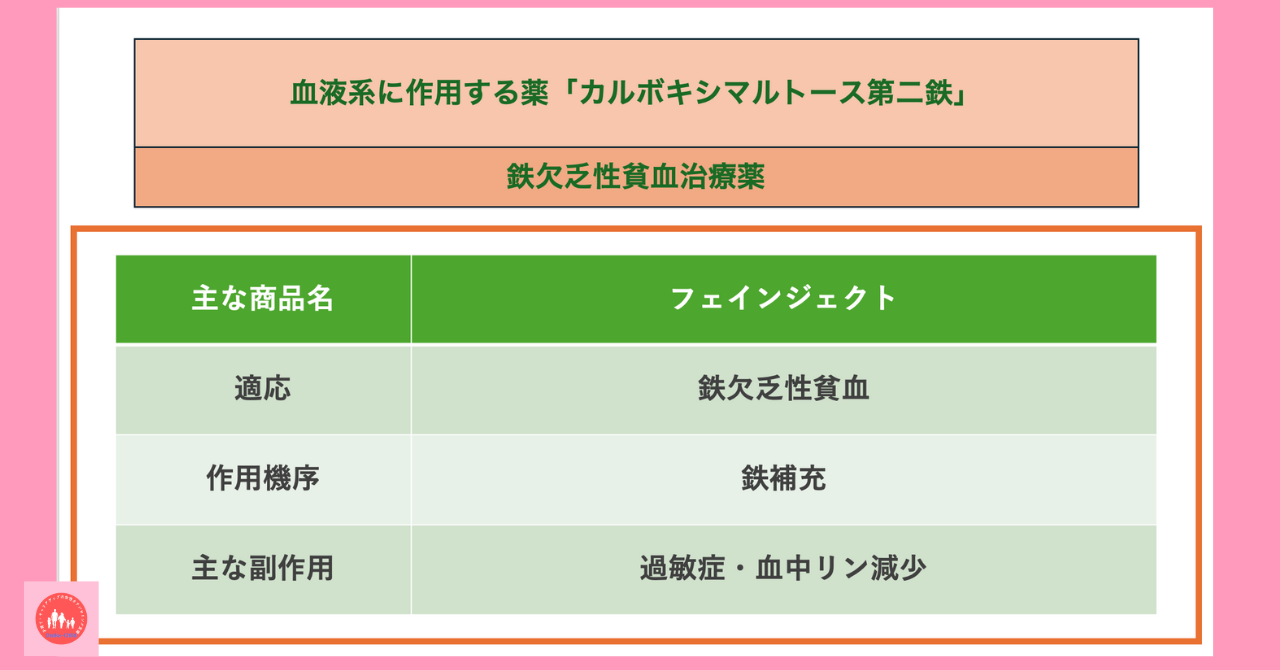 blood-related-drugs-carboxymaltose-ferric-iron