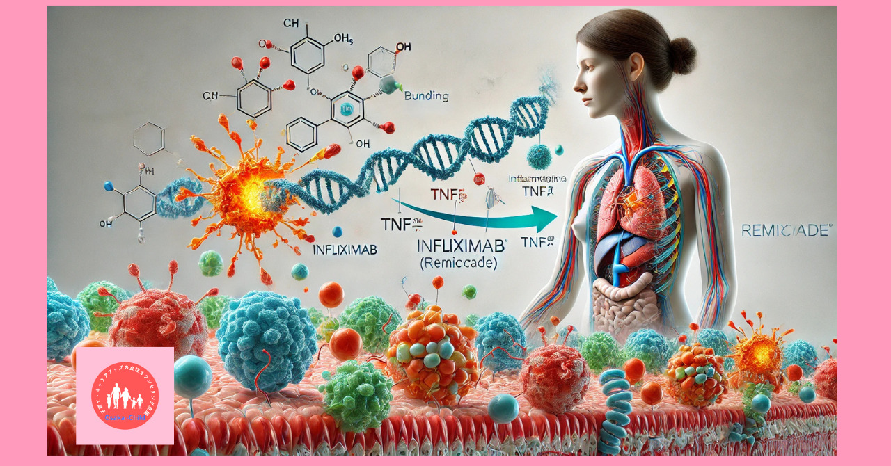 immune-system-related-drug-infliximab