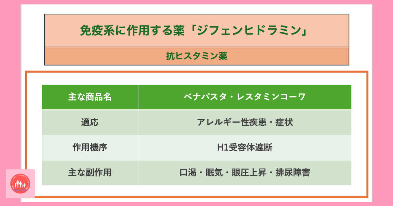 immune-system-related-drug-diphenhydramine