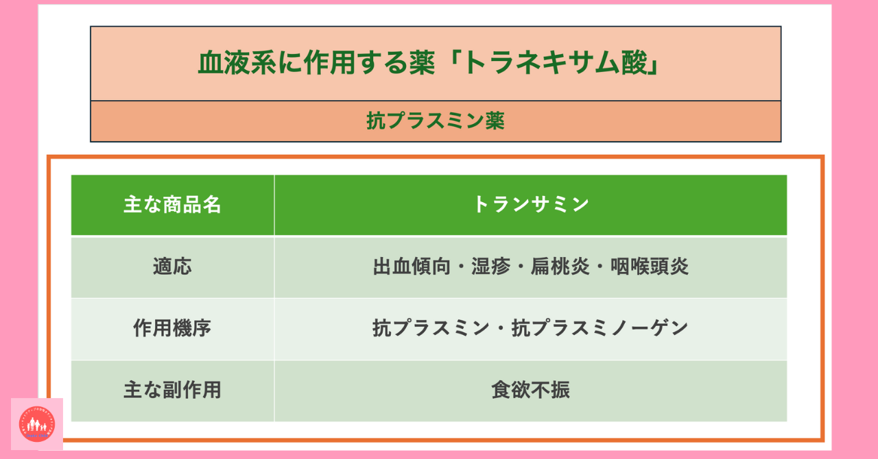 blood-related-drugs-tranexamic-acid