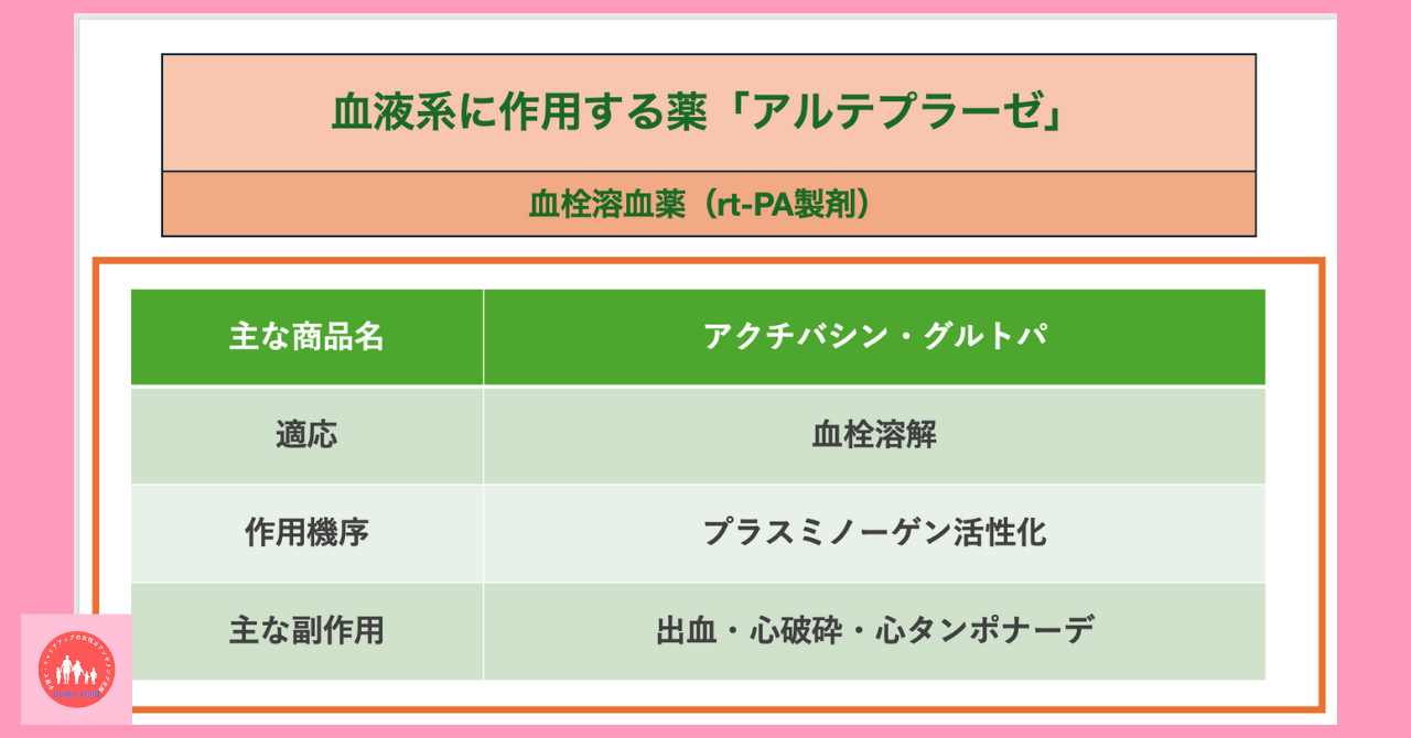 blood-related-drug-alteplase