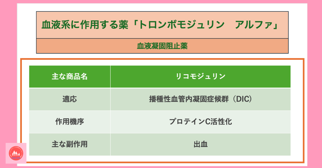 blood-related-drug-thrombomodulin-alpha