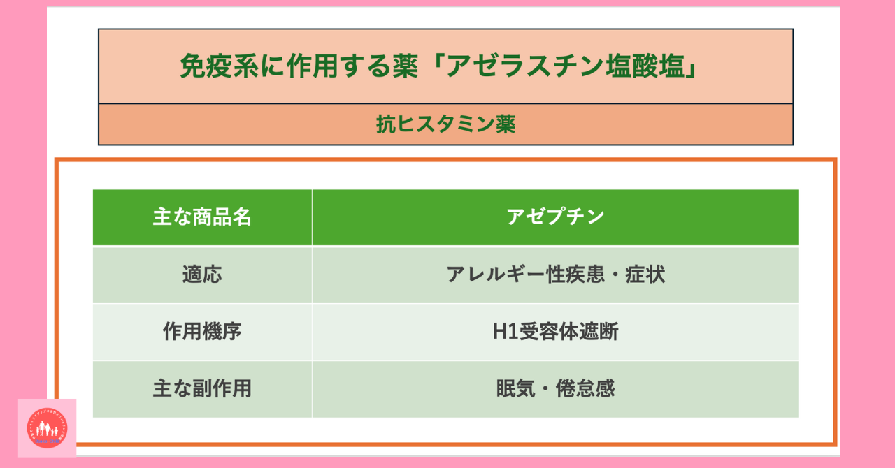 immune-system-related-drug-azelastine-hydrochloride