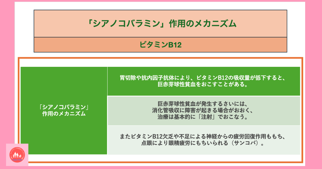 blood-related-drug-cyanocobalamin