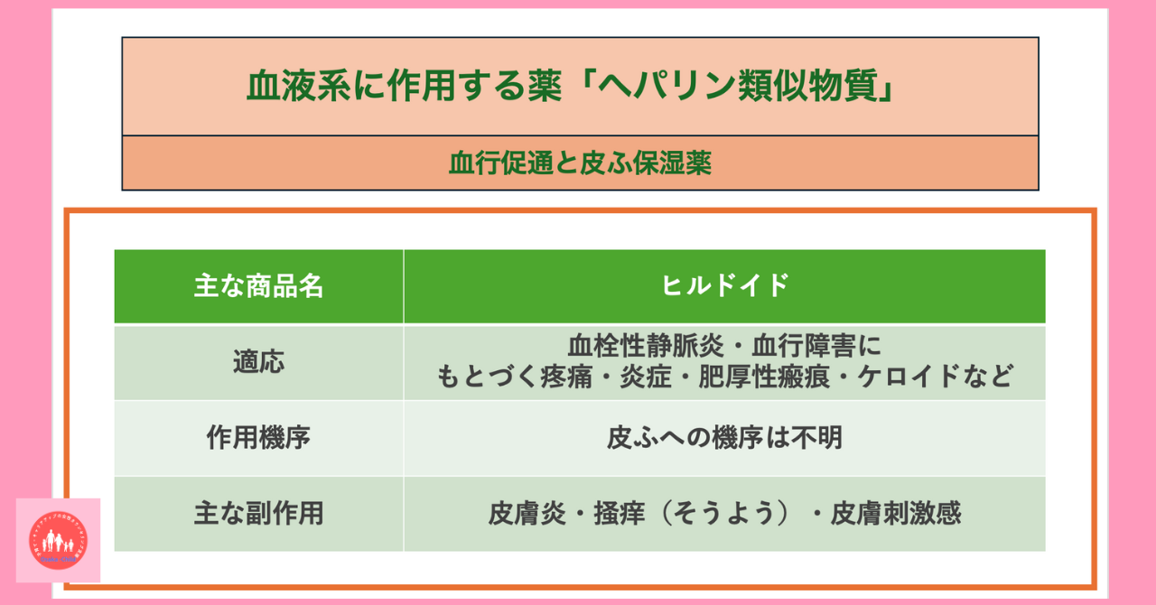 blood-related-drugs-heparin-analogs