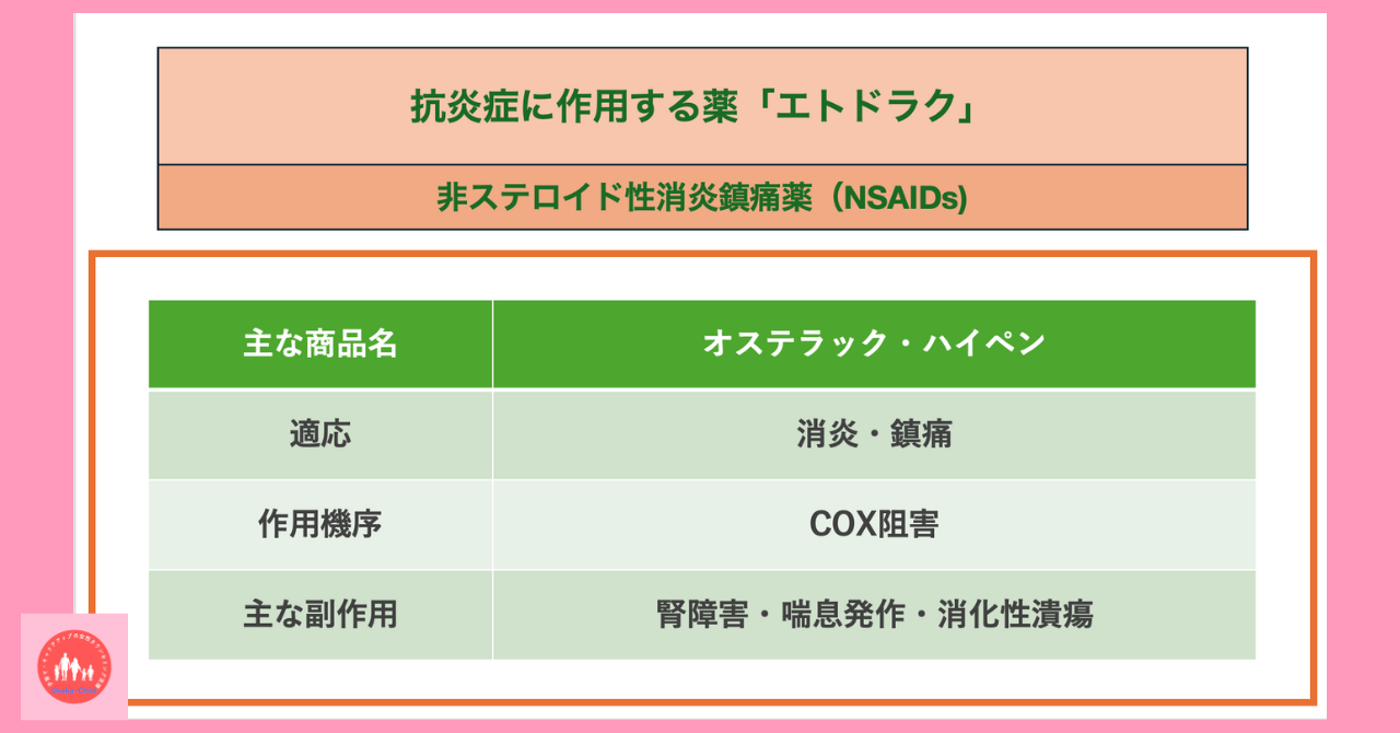 anti-inflammatory-drug-etodolac