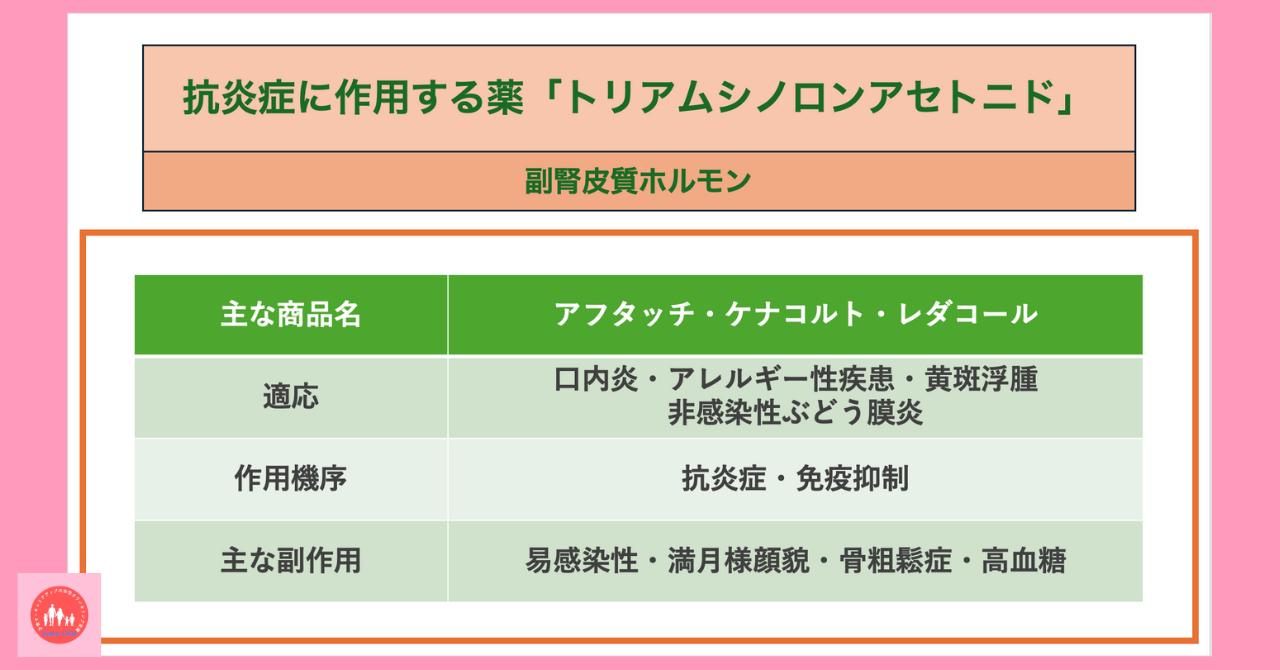 anti-inflammatory-drug-triamcinolone-acetonide