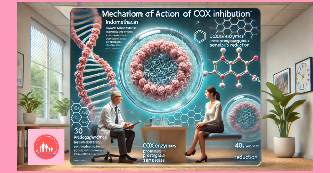 anti-inflammatory-drug-indomethacin