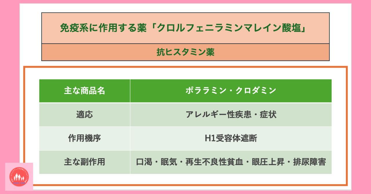 immune-system-related-drug-chlorpheniramine-maleate