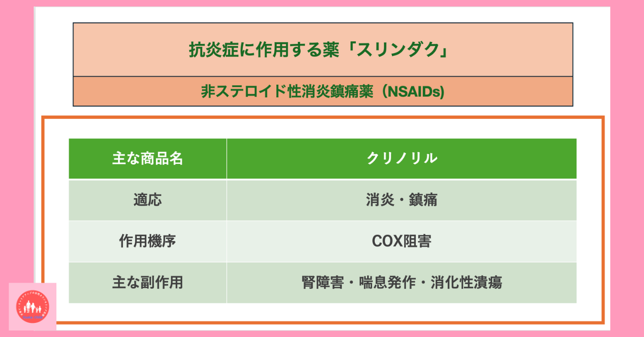 anti-inflammatory-drug-slindac