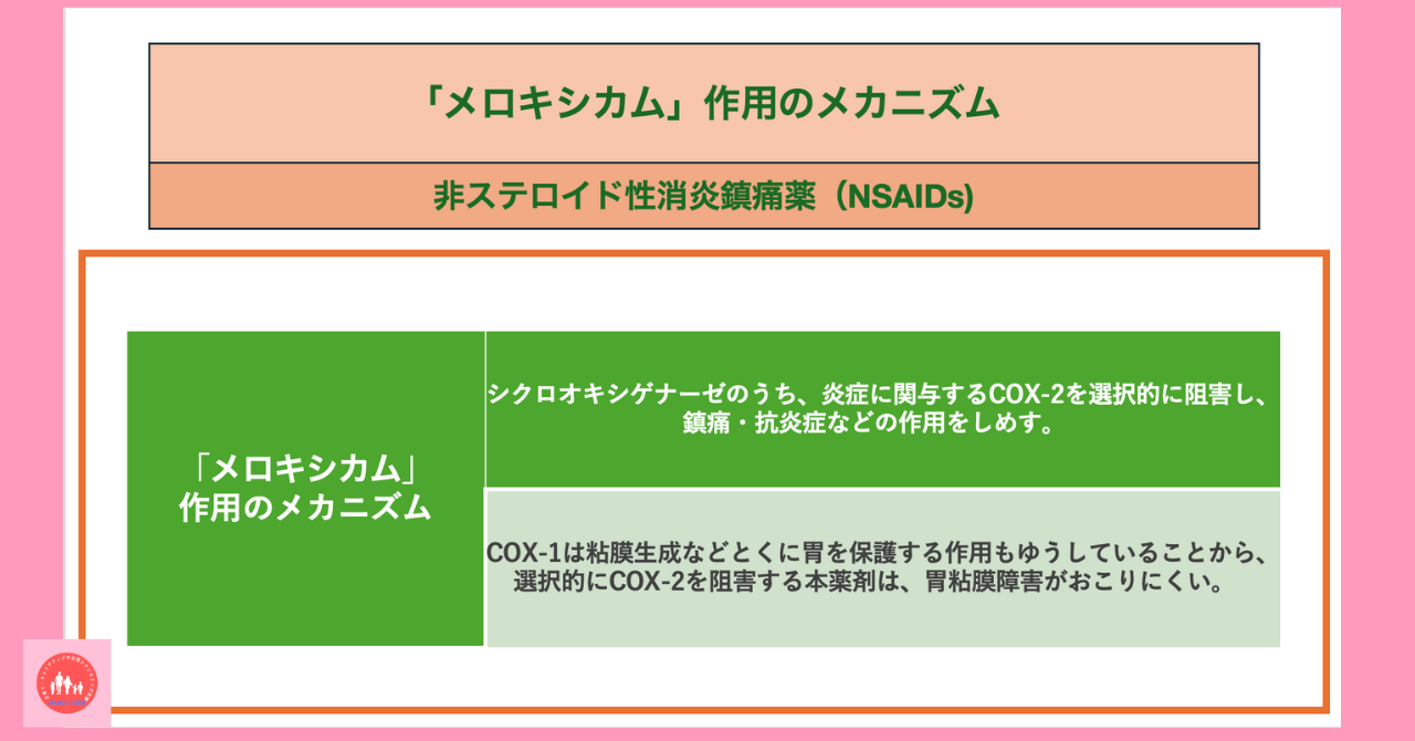 anti-inflammatory-drug-meloxicam