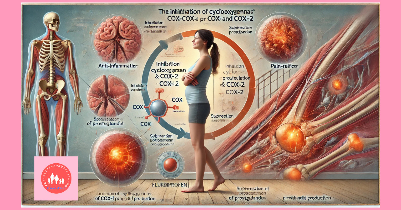 anti-inflammatory-drug-flurbiprofen