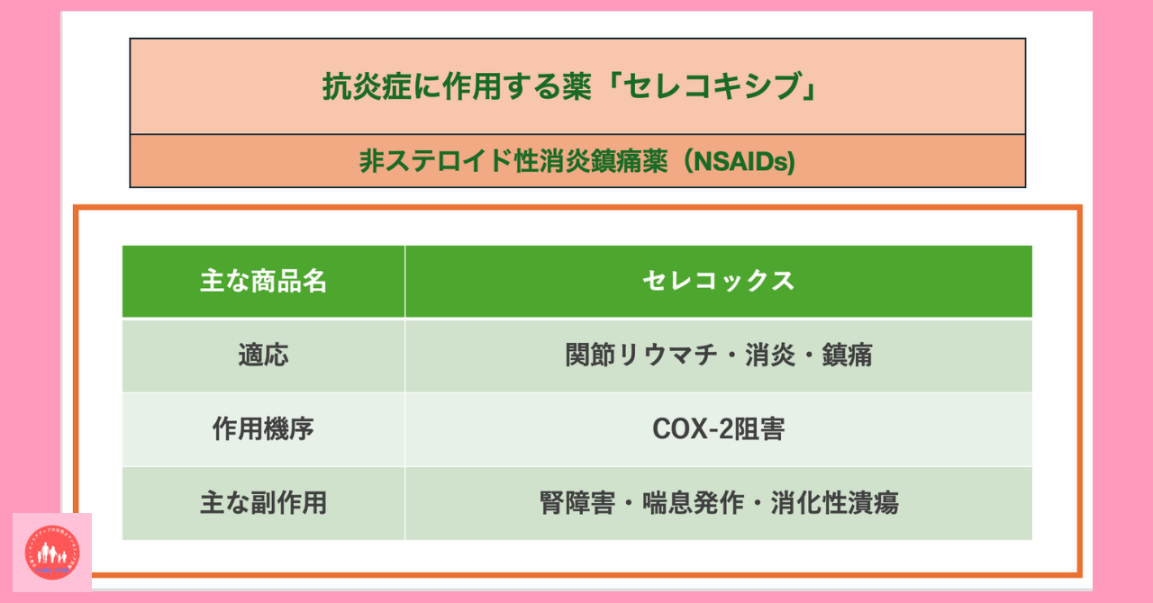 anti-inflammatory-drug-celecoxib