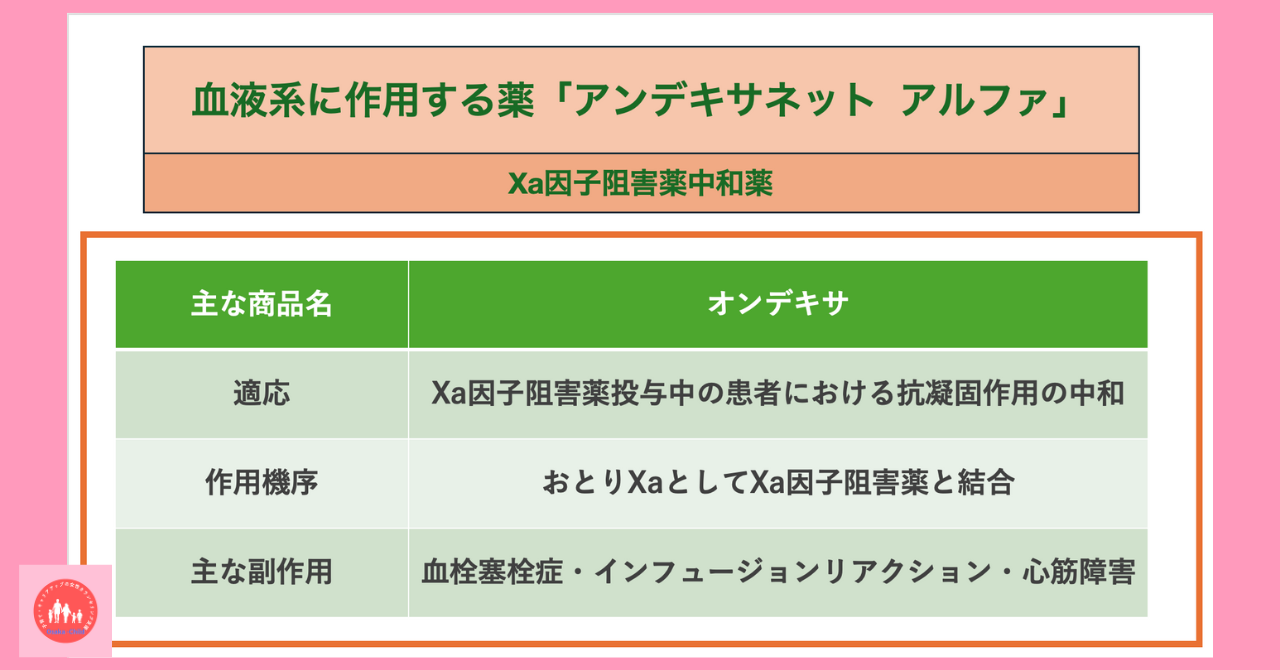 blood-related-drug-andexanet-alpha