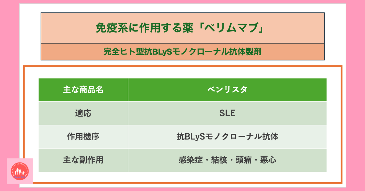 immune-system-related-drug-belimumab