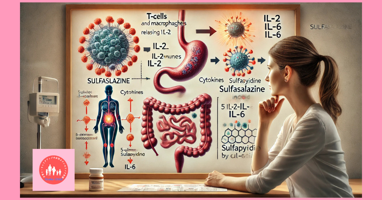 immune-system-related-drug-sulfasalazine