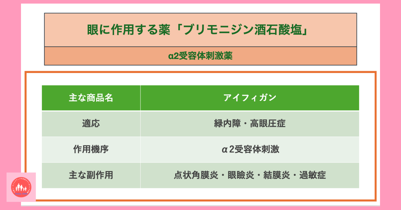 eye-related-drug-brimonidine-tartrate