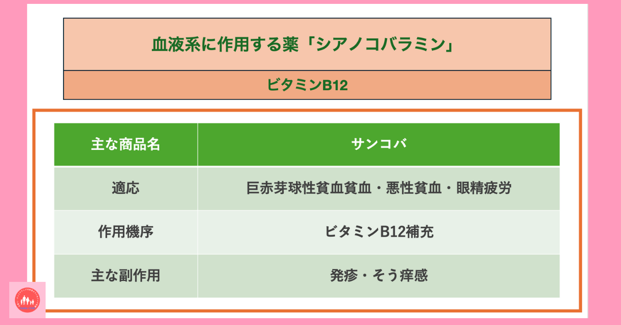 blood-related-drug-cyanocobalamin