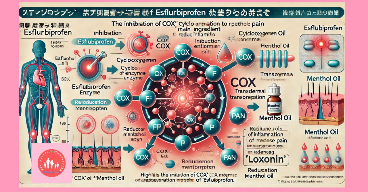 anti-inflammatory-drugs-esflurbiprofen-peppermint-oil