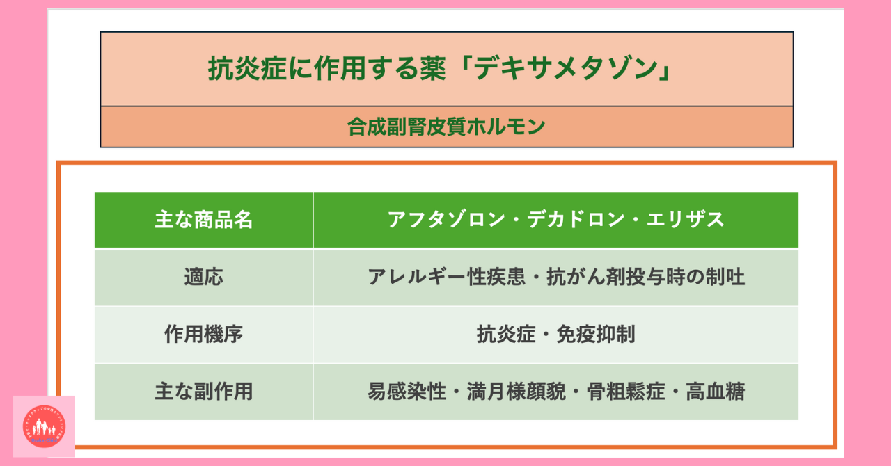 anti-inflammatory-drug-dexamethasone