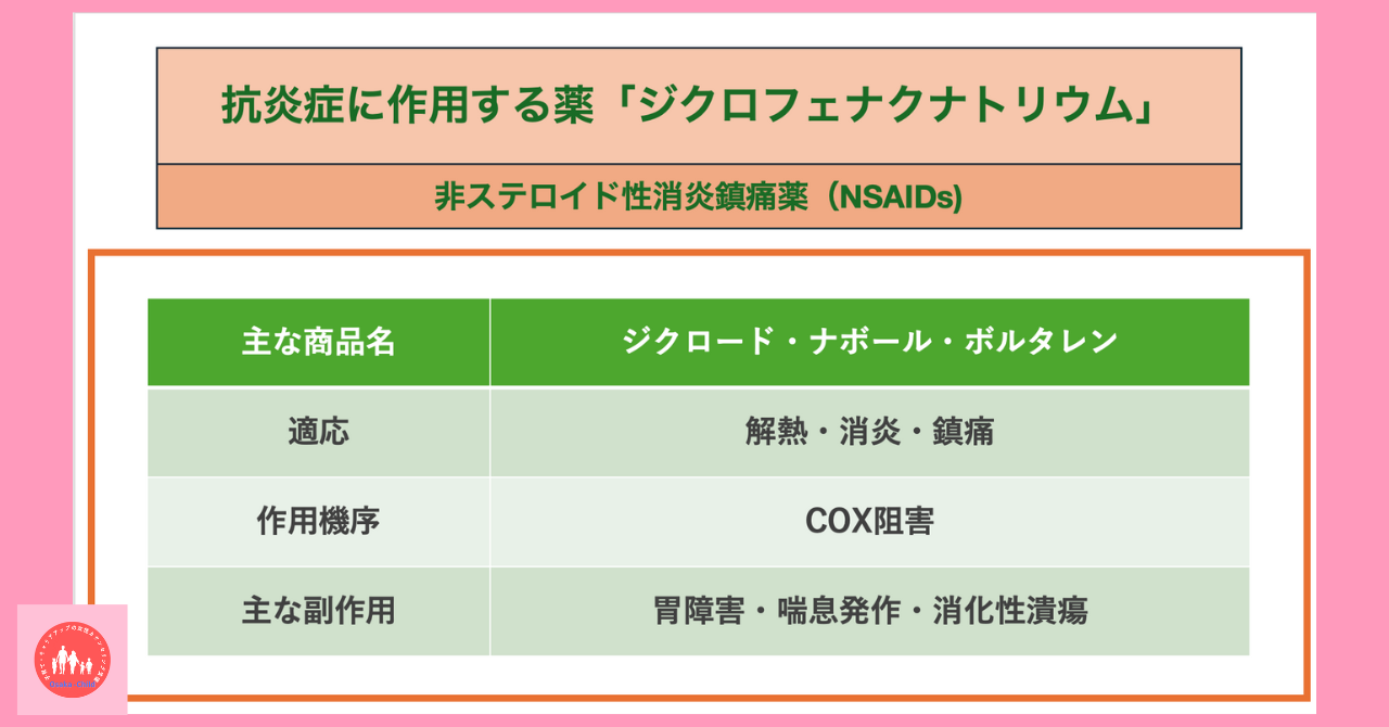 anti-inflammatory-drug-diclofenac-sodium