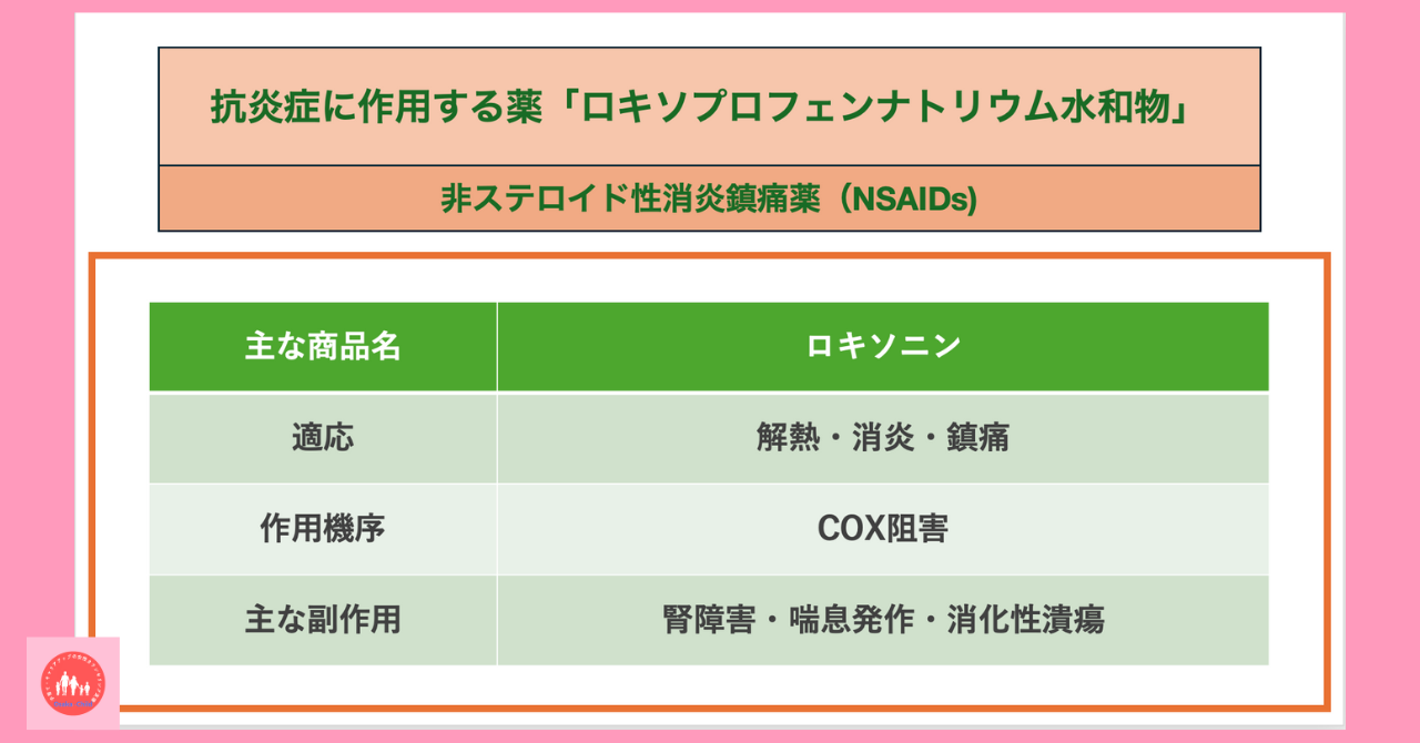 anti-inflammatory-drug-loxoprofen-sodium-hydrate