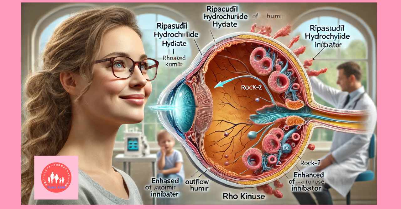 eye-acting-related-ripasudil-hydrochloride-hydrate