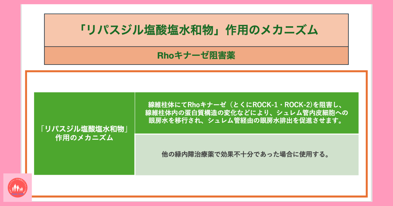 eye-acting-related-ripasudil-hydrochloride-hydrate