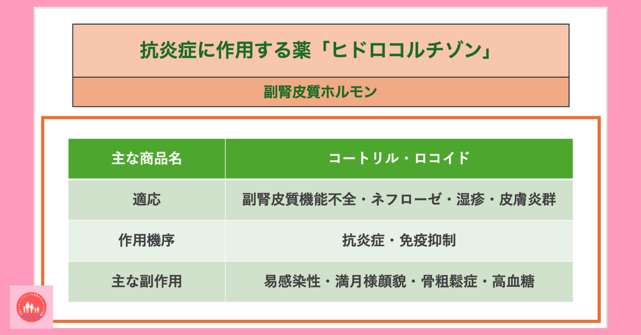 anti-inflammatory-related-drug-hydrocortisone