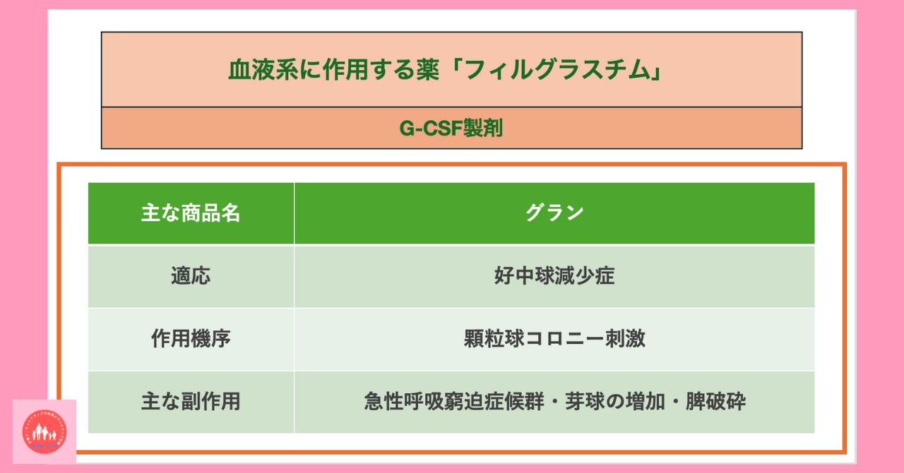 blood-related-drug-filgrastim