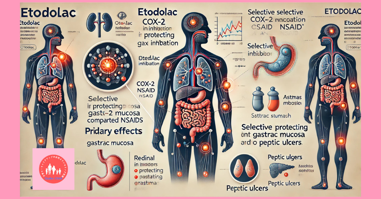 anti-inflammatory-drug-etodolac